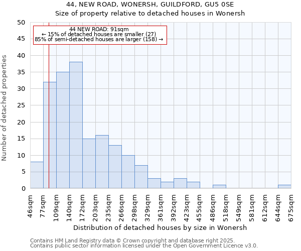 44, NEW ROAD, WONERSH, GUILDFORD, GU5 0SE: Size of property relative to detached houses houses in Wonersh