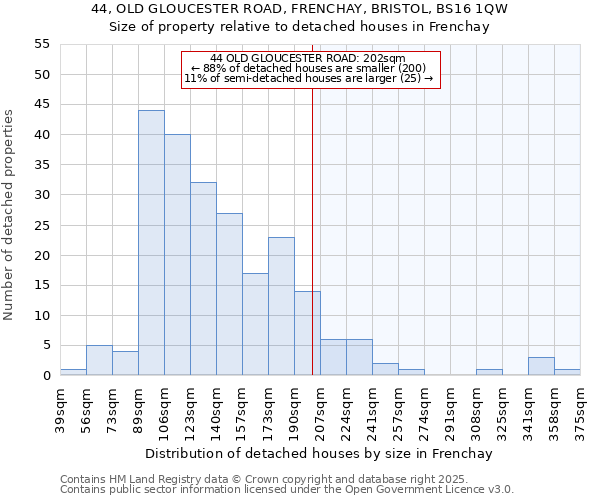44, OLD GLOUCESTER ROAD, FRENCHAY, BRISTOL, BS16 1QW: Size of property relative to detached houses houses in Frenchay