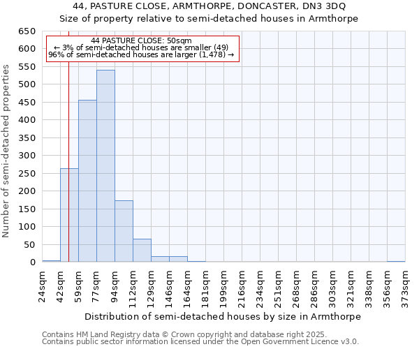 44, PASTURE CLOSE, ARMTHORPE, DONCASTER, DN3 3DQ: Size of property relative to semi-detached houses houses in Armthorpe