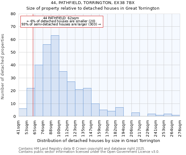 44, PATHFIELD, TORRINGTON, EX38 7BX: Size of property relative to detached houses houses in Great Torrington