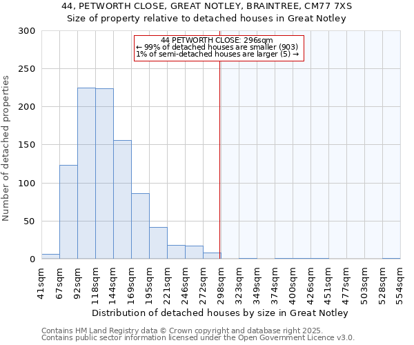 44, PETWORTH CLOSE, GREAT NOTLEY, BRAINTREE, CM77 7XS: Size of property relative to detached houses houses in Great Notley