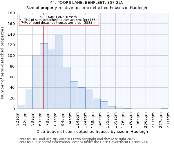 44, POORS LANE, BENFLEET, SS7 2LN: Size of property relative to semi-detached houses houses in Hadleigh
