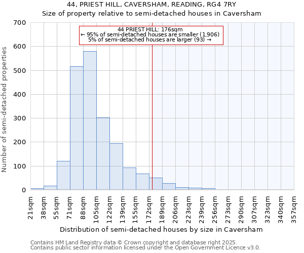 44, PRIEST HILL, CAVERSHAM, READING, RG4 7RY: Size of property relative to semi-detached houses houses in Caversham
