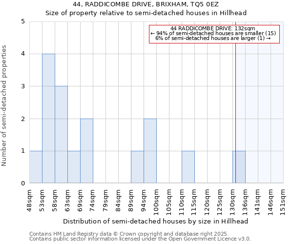 44, RADDICOMBE DRIVE, BRIXHAM, TQ5 0EZ: Size of property relative to semi-detached houses houses in Hillhead