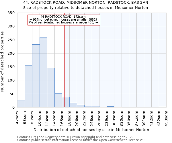 44, RADSTOCK ROAD, MIDSOMER NORTON, RADSTOCK, BA3 2AN: Size of property relative to detached houses houses in Midsomer Norton