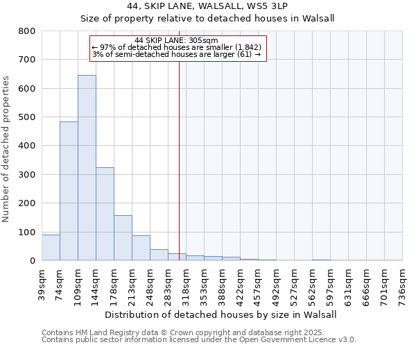 44, SKIP LANE, WALSALL, WS5 3LP: Size of property relative to detached houses houses in Walsall