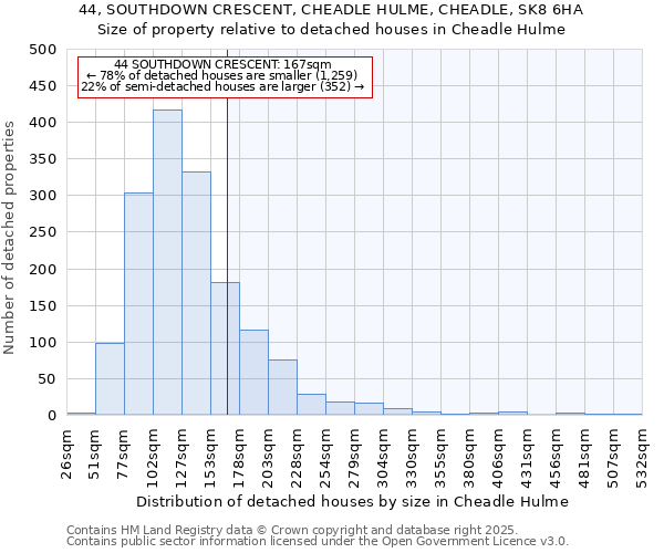 44, SOUTHDOWN CRESCENT, CHEADLE HULME, CHEADLE, SK8 6HA: Size of property relative to detached houses houses in Cheadle Hulme