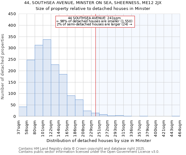 44, SOUTHSEA AVENUE, MINSTER ON SEA, SHEERNESS, ME12 2JX: Size of property relative to detached houses houses in Minster