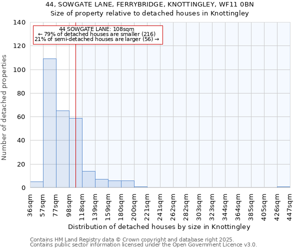 44, SOWGATE LANE, FERRYBRIDGE, KNOTTINGLEY, WF11 0BN: Size of property relative to detached houses in Knottingley