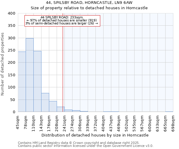 44, SPILSBY ROAD, HORNCASTLE, LN9 6AW: Size of property relative to detached houses houses in Horncastle
