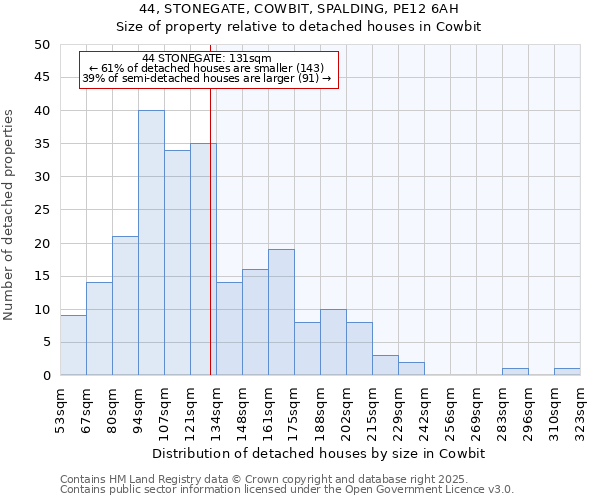 44, STONEGATE, COWBIT, SPALDING, PE12 6AH: Size of property relative to detached houses houses in Cowbit