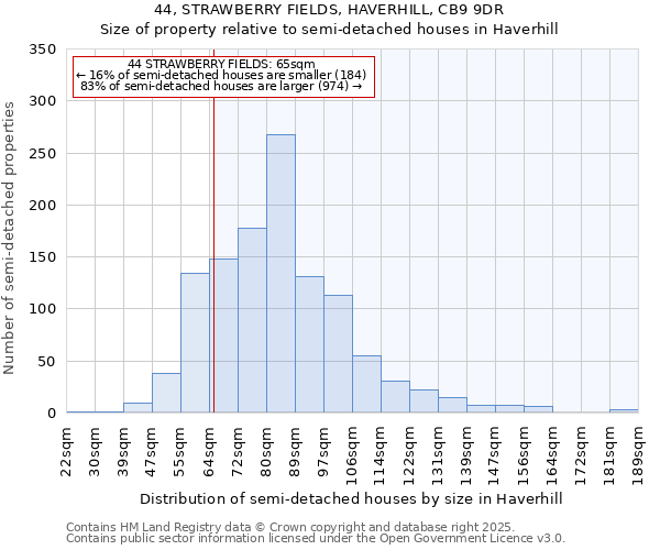 44, STRAWBERRY FIELDS, HAVERHILL, CB9 9DR: Size of property relative to semi-detached houses houses in Haverhill