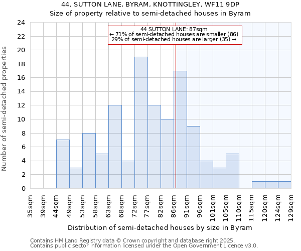 44, SUTTON LANE, BYRAM, KNOTTINGLEY, WF11 9DP: Size of property relative to detached houses in Byram