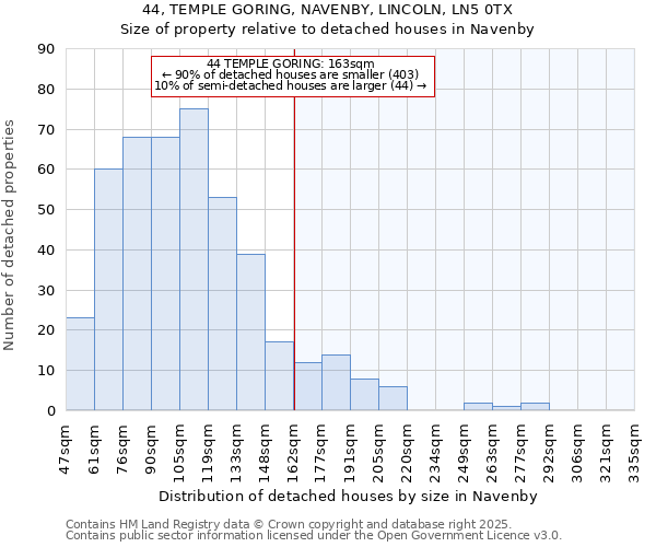 44, TEMPLE GORING, NAVENBY, LINCOLN, LN5 0TX: Size of property relative to detached houses in Navenby