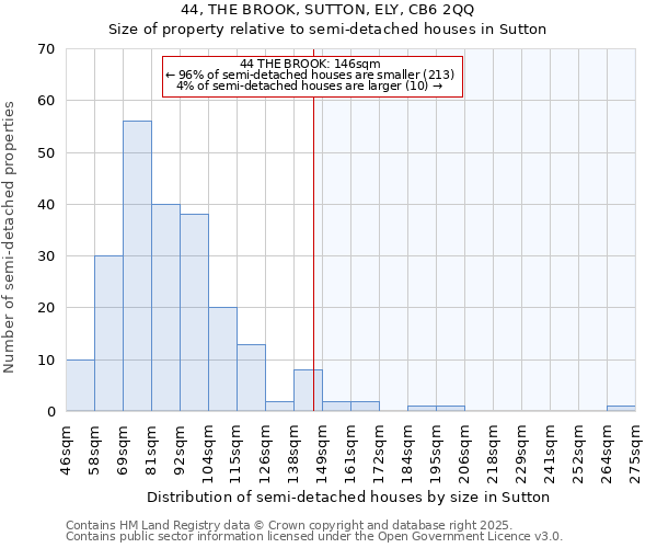 44, THE BROOK, SUTTON, ELY, CB6 2QQ: Size of property relative to semi-detached houses houses in Sutton