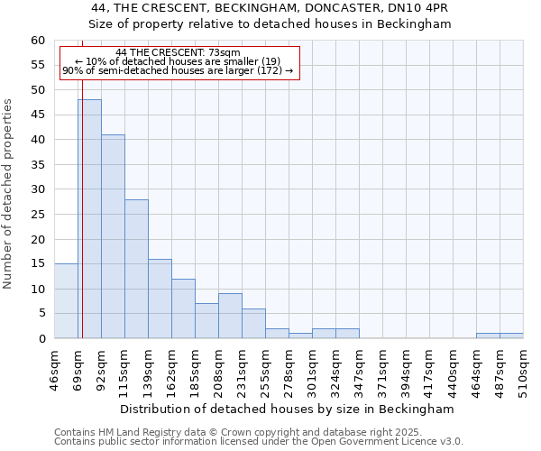 44, THE CRESCENT, BECKINGHAM, DONCASTER, DN10 4PR: Size of property relative to detached houses houses in Beckingham