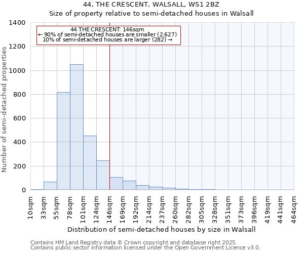 44, THE CRESCENT, WALSALL, WS1 2BZ: Size of property relative to semi-detached houses houses in Walsall