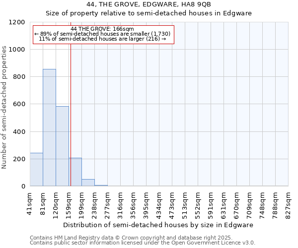 44, THE GROVE, EDGWARE, HA8 9QB: Size of property relative to semi-detached houses houses in Edgware