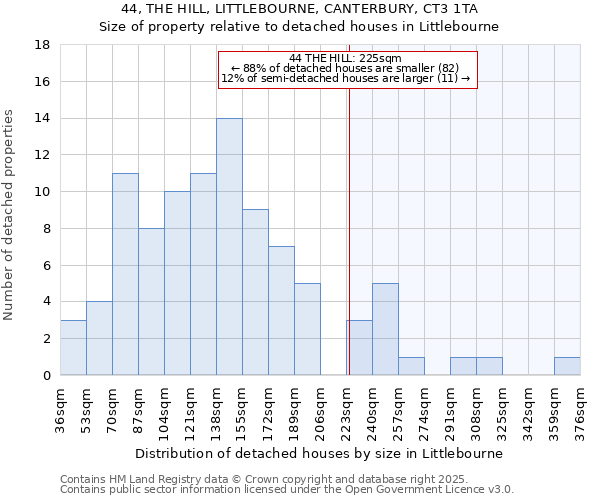 44, THE HILL, LITTLEBOURNE, CANTERBURY, CT3 1TA: Size of property relative to detached houses houses in Littlebourne