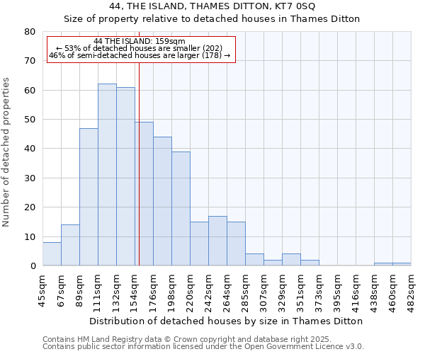 44, THE ISLAND, THAMES DITTON, KT7 0SQ: Size of property relative to detached houses houses in Thames Ditton