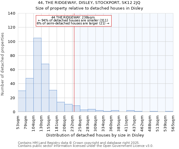 44, THE RIDGEWAY, DISLEY, STOCKPORT, SK12 2JQ: Size of property relative to detached houses houses in Disley