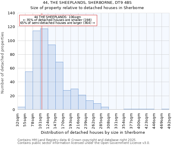 44, THE SHEEPLANDS, SHERBORNE, DT9 4BS: Size of property relative to detached houses houses in Sherborne