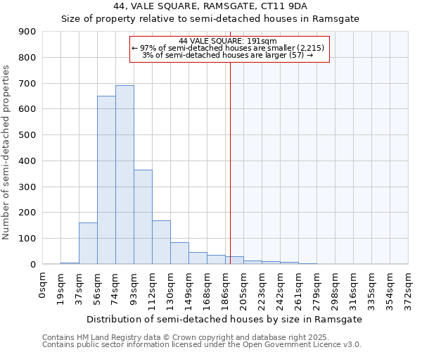 44, VALE SQUARE, RAMSGATE, CT11 9DA: Size of property relative to semi-detached houses houses in Ramsgate