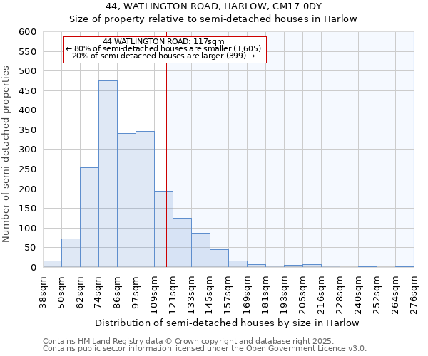 44, WATLINGTON ROAD, HARLOW, CM17 0DY: Size of property relative to semi-detached houses houses in Harlow