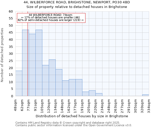 44, WILBERFORCE ROAD, BRIGHSTONE, NEWPORT, PO30 4BD: Size of property relative to detached houses houses in Brighstone