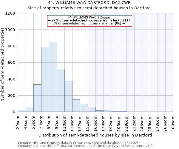 44, WILLIAMS WAY, DARTFORD, DA2 7WF: Size of property relative to semi-detached houses houses in Dartford