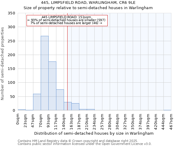 445, LIMPSFIELD ROAD, WARLINGHAM, CR6 9LE: Size of property relative to semi-detached houses houses in Warlingham