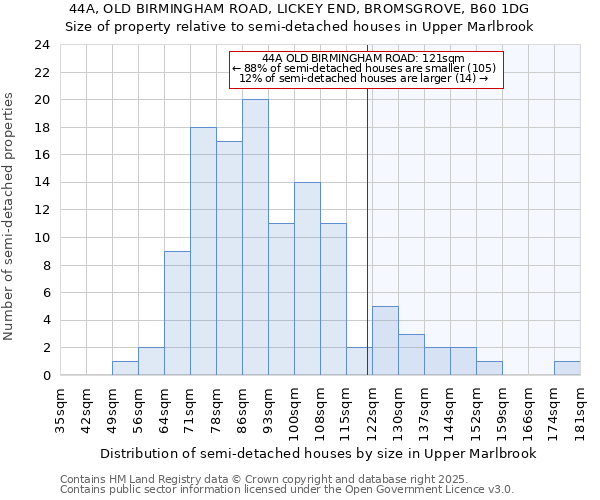 44A, OLD BIRMINGHAM ROAD, LICKEY END, BROMSGROVE, B60 1DG: Size of property relative to semi-detached houses houses in Upper Marlbrook
