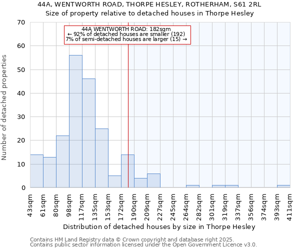 44A, WENTWORTH ROAD, THORPE HESLEY, ROTHERHAM, S61 2RL: Size of property relative to detached houses houses in Thorpe Hesley