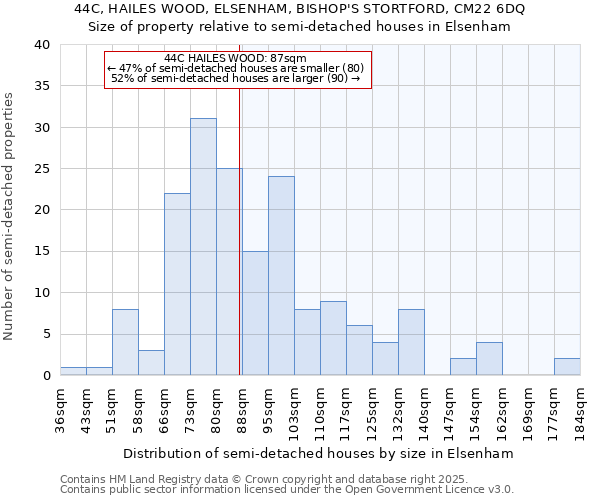 44C, HAILES WOOD, ELSENHAM, BISHOP'S STORTFORD, CM22 6DQ: Size of property relative to semi-detached houses houses in Elsenham