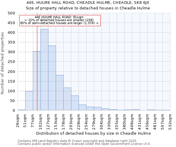 44E, HULME HALL ROAD, CHEADLE HULME, CHEADLE, SK8 6JX: Size of property relative to detached houses houses in Cheadle Hulme