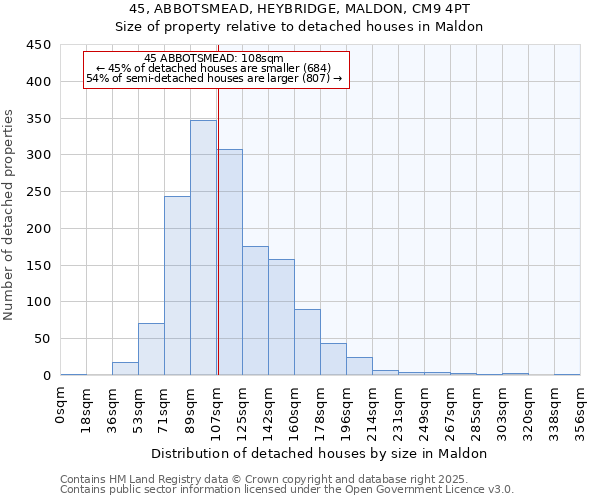 45, ABBOTSMEAD, HEYBRIDGE, MALDON, CM9 4PT: Size of property relative to detached houses houses in Maldon