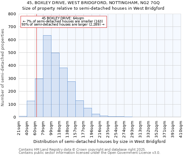 45, BOXLEY DRIVE, WEST BRIDGFORD, NOTTINGHAM, NG2 7GQ: Size of property relative to detached houses in West Bridgford