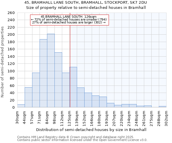 45, BRAMHALL LANE SOUTH, BRAMHALL, STOCKPORT, SK7 2DU: Size of property relative to semi-detached houses houses in Bramhall