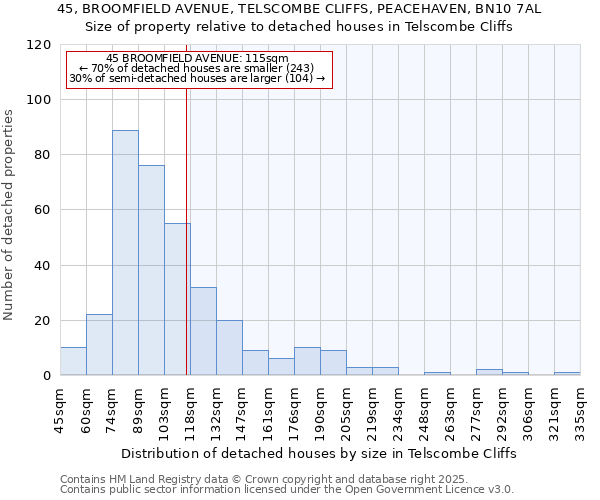 45, BROOMFIELD AVENUE, TELSCOMBE CLIFFS, PEACEHAVEN, BN10 7AL: Size of property relative to detached houses in Telscombe Cliffs