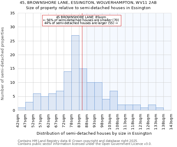 45, BROWNSHORE LANE, ESSINGTON, WOLVERHAMPTON, WV11 2AB: Size of property relative to detached houses in Essington