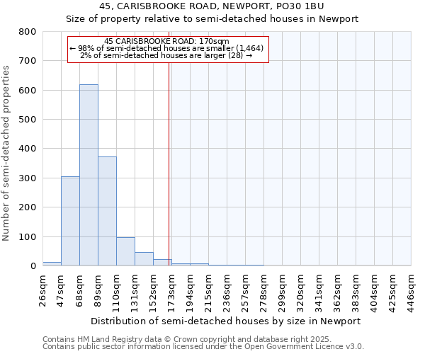 45, CARISBROOKE ROAD, NEWPORT, PO30 1BU: Size of property relative to semi-detached houses houses in Newport