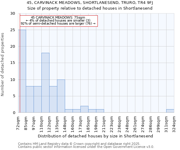 45, CARVINACK MEADOWS, SHORTLANESEND, TRURO, TR4 9FJ: Size of property relative to detached houses houses in Shortlanesend
