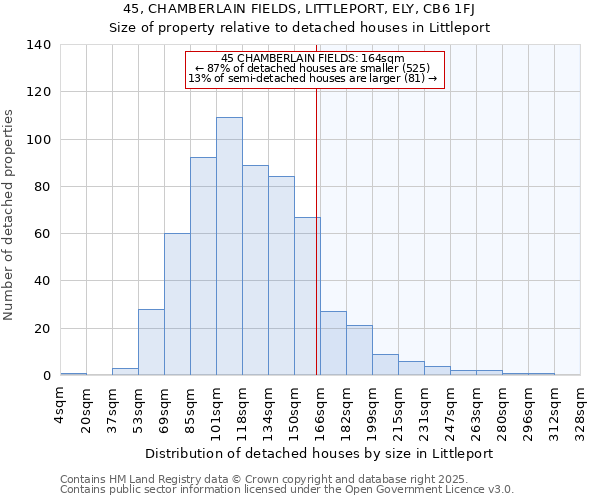 45, CHAMBERLAIN FIELDS, LITTLEPORT, ELY, CB6 1FJ: Size of property relative to detached houses houses in Littleport