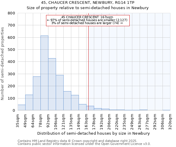 45, CHAUCER CRESCENT, NEWBURY, RG14 1TP: Size of property relative to semi-detached houses houses in Newbury