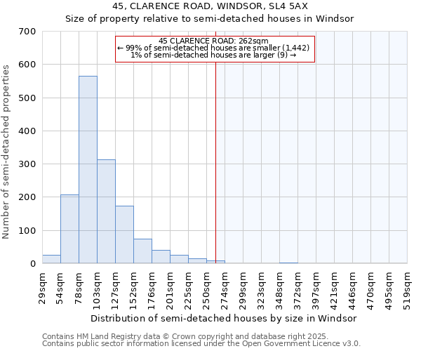 45, CLARENCE ROAD, WINDSOR, SL4 5AX: Size of property relative to semi-detached houses houses in Windsor