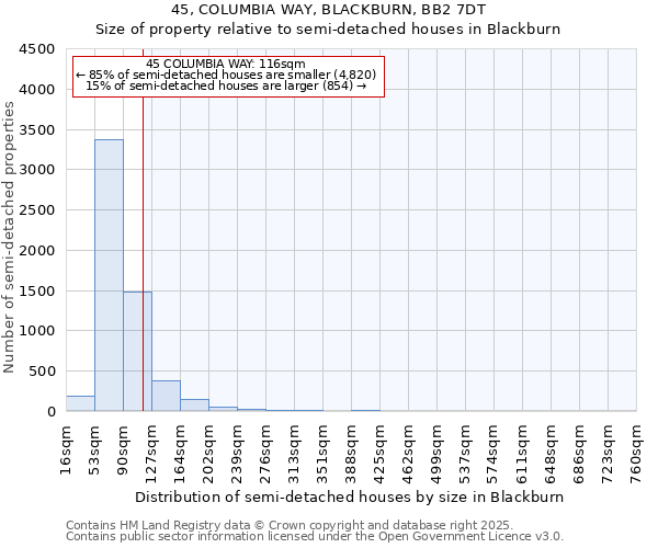 45, COLUMBIA WAY, BLACKBURN, BB2 7DT: Size of property relative to semi-detached houses houses in Blackburn
