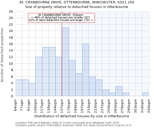45, CRANBOURNE DRIVE, OTTERBOURNE, WINCHESTER, SO21 2ES: Size of property relative to detached houses houses in Otterbourne