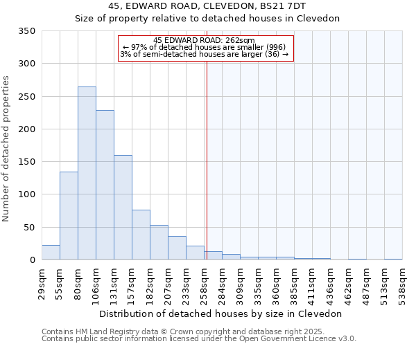 45, EDWARD ROAD, CLEVEDON, BS21 7DT: Size of property relative to detached houses houses in Clevedon