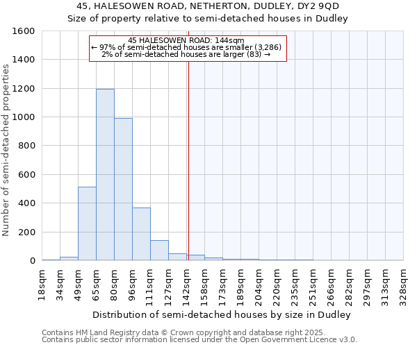 45, HALESOWEN ROAD, NETHERTON, DUDLEY, DY2 9QD: Size of property relative to detached houses in Dudley