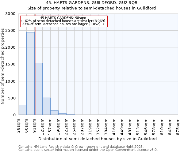 45, HARTS GARDENS, GUILDFORD, GU2 9QB: Size of property relative to semi-detached houses houses in Guildford